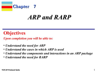 Chapter  7 Upon completion you will be able to: ARP and RARP ,[object Object],[object Object],[object Object],[object Object],Objectives  