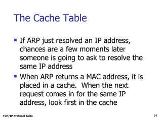 Arp and rarp | PPT