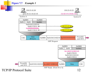Figure 7.7   Example 1




TCP/IP Protocol Suite           12
 
