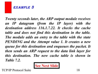 ExamplE 3


  Twenty seconds later, the ARP output module receives
  an IP datagram (from the IP layer) with the
  destination address 116.1.7.22. It checks the cache
  table and does not find this destination in the table.
  The module adds an entry to the table with the state
  PENDING and the Attempt value 1. It creates a new
  queue for this destination and enqueues the packet. It
  then sends an ARP request to the data link layer for
  this destination. The new cache table is shown in
  Table 7.2.
                      See Next Slide
TCP/IP Protocol Suite                          18
 