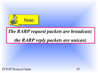 Note:

    The RARP request packets are broadcast;
        the RARP reply packets are unicast.




TCP/IP Protocol Suite                25
 