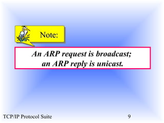Note:

            An ARP request is broadcast;
              an ARP reply is unicast.




TCP/IP Protocol Suite                  9
 