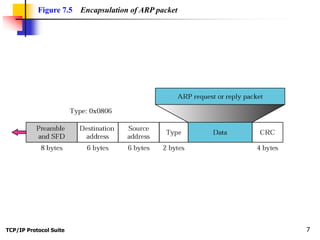 ARP and RARP.ppt