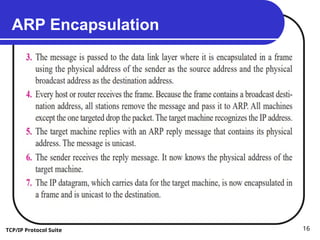 TCP/IP Protocol Suite 16
ARP Encapsulation
 