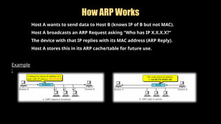 Address resolution protocol ARP and RARP pptx | PPTX