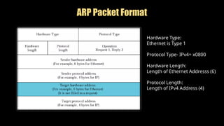 Address resolution protocol ARP and RARP pptx | PPTX