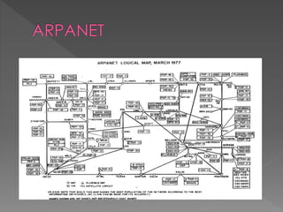 Arpanet | PPTX