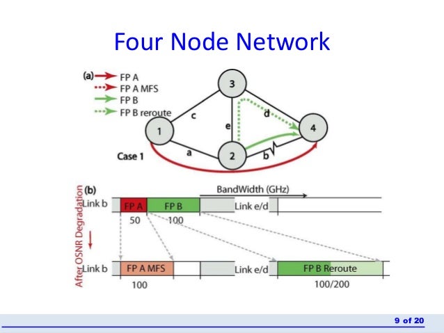 Arpanet final