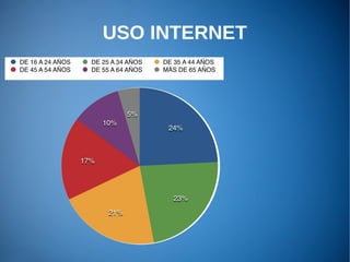 USO INTERNET
 