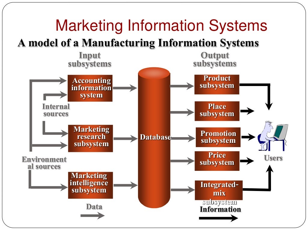 Application of MIS in manufacturing sector