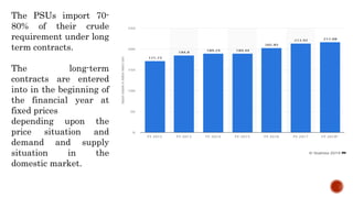 Import export of petroleum crude oil in india | PPTX