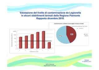 Valutazione del livello di contaminazione da Legionella
 in alcuni stabilimenti termali della Regione Piemonte
               Rapporto dicembre 2010.




                                                    29%
                                              71%




                                                              PREMIA
                                                          21 MARZO 2012

                        ARPA Piemonte
                     Dipartimento di Novara
 