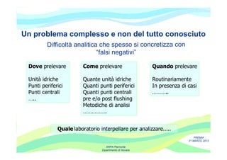 Un problema complesso e non del tutto conosciuto
         Difficoltà analitica che spesso si concretizza con
                             “falsi negativi”

 Dove prelevare          Come prelevare                   Quando prelevare

 Unità idriche           Quante unità idriche             Routinariamente
 Punti periferici        Quanti punti periferici          In presenza di casi
 Punti centrali          Quanti punti centrali            ………..
 …..                     pre e/o post flushing
                         Metodiche di analisi
                         …………….


              Quale laboratorio interpellare per analizzare.....
                                                                             PREMIA
                                                                         21 MARZO 2012

                                    ARPA Piemonte
                                 Dipartimento di Novara
 