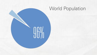 World Population




96%
 