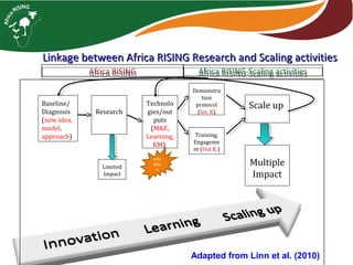 Operationalizing ‘adoption’ in Africa RISING Program