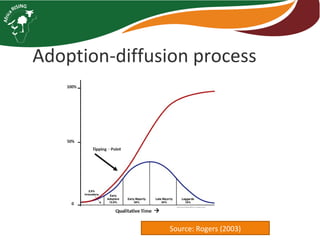 Operationalizing ‘adoption’ in Africa RISING Program