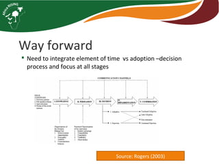 Operationalizing ‘adoption’ in Africa RISING Program