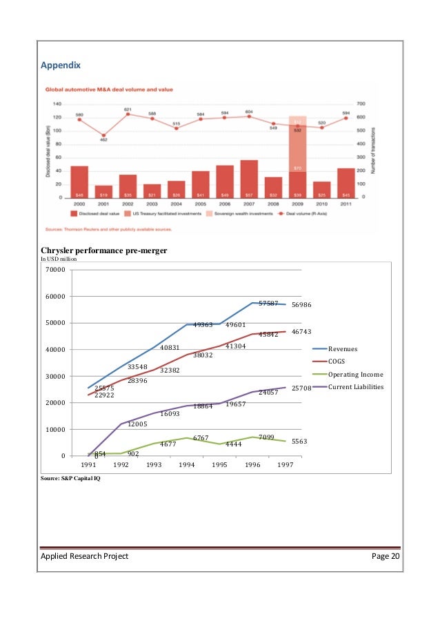 do mergers create value Iii abstract do announcements of mergers and acquisitions create value for shareholders evidence from us industrial firms by yasir iqbal the twenty first century started with the sixth. do mergers create value Iii abstract do announcements of mergers and acquisitions create value for shareholders evidence from us industrial firms by yasir iqbal the twenty first century started with the sixth.