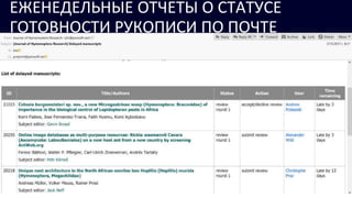 ЕЖЕНЕДЕЛЬНЫЕ ОТЧЕТЫ О СТАТУСЕ
ГОТОВНОСТИ РУКОПИСИ ПО ПОЧТЕ
 