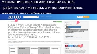 Автоматическое архивирование статей,
графического материала и дополнительных
данных в день публикации
 