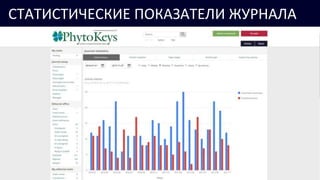 СТАТИСТИЧЕСКИЕ ПОКАЗАТЕЛИ ЖУРНАЛА
 