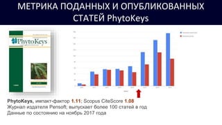 Pensoft: a Science Publisher &
Technology Provider
МЕТРИКА ПОДАННЫХ И ОПУБЛИКОВАННЫХ
СТАТЕЙ PhytoKeys
PhytoKeys, импакт-фактор 1.11; Scopus CiteScore 1.08
Журнал издателя Pensoft; выпускает более 100 статей в год
Данные по состоянию на ноябрь 2017 года
 