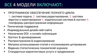 ВСЕ 4 МОДЕЛИ ВКЛЮЧАЮТ:
• ПРОГРАММНОЕ ОБЕСПЕЧЕНИЕ ПОЛНОГО ЦИКЛА:
1. система подачи, 2. система редактирования, 3. система
верстки и макетирования 4. издательская система & хостинг 5.
платформы распространения информации
• Техническая поддержка
• Индивидуальный дизайн веб-сайта
• Назначение DOI и онлайн публикация
• Хостинг & архивирование
• Распространение & индексирование
• Метрика использования статей и отслеживание цитирования
• Ведение статистических показателей журнала
• Стандартные маркетинговые услуги и продвижение
 
