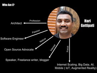 Profession
Architect
Software Engineer
Open Source Advocate
Speaker, Freelance writer, blogger
Internet Scaling, Big Data, AI,
Mobile ( IoT, Augmented Reality)
Who Am I?
Hari
Gottipati
 