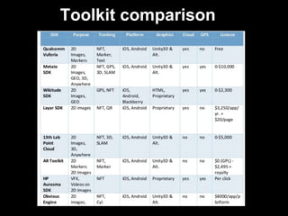 Toolkit comparison
 