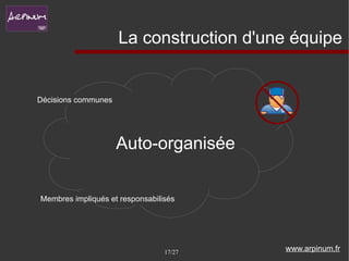 La construction d'une équipe


Décisions communes




                     Auto-organisée

Membres impliqués et responsabilisés




                                 17/27   www.arpinum.fr
 