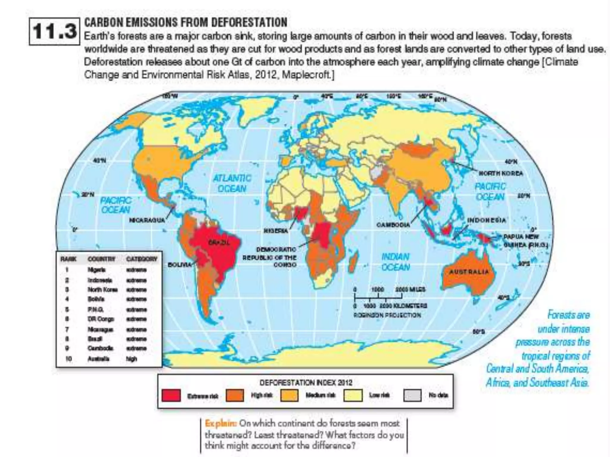 How Environment has changed our world.