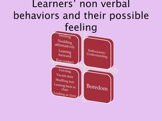 Learners’ non verbal
behaviors and their possible
          feeling
 
