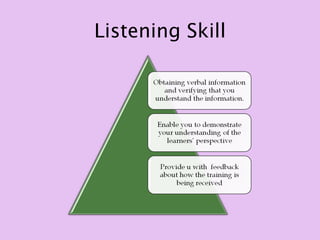 Listening Skill
 