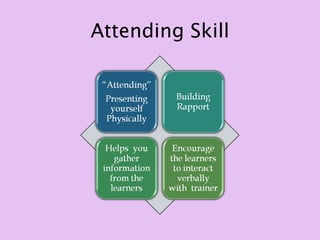 Attending Skill
 