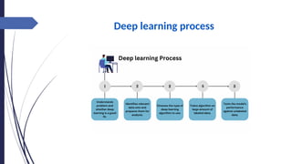 A simple presentation for deep learning. | PPTX