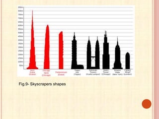 Fig.9- Skyscrapers shapes
 