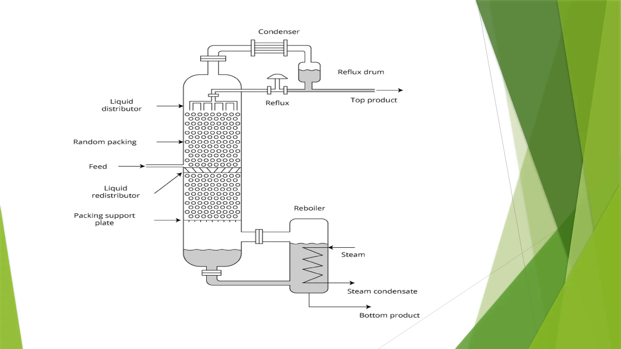design of distillation column and construction.pptx
