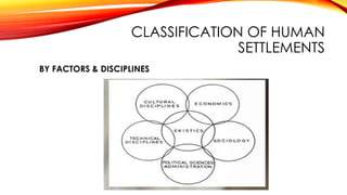 CLASSIFICATION OF HUMAN
SETTLEMENTS
BY FACTORS & DISCIPLINES
 