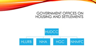 GOVERNMENT OFFICES ON
HOUSING AND SETTLEMENTS
HUDCC
HLURB NHA HGC NHMFC
 