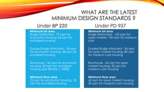 WHAT ARE THE LATEST
MINIMUM DESIGN STANDARDS ?
Under BP 220 Under PD 957
Minimum lot area
Single Detached - 72 sqm for
economic housing; 64 sqm for
socialized housing
Duplex/Single Attached - 54 sqm
for economic housing; 48 sqm for
socialized housing
Rowhouse - 36 sqm for economic
housing; 28 sqm for socialized
housing (per BR 824, s. 2008)
Minimum floor area
22 sqm for economic housing; 18
sqm for socialized housing
Minimum lot area
Single Detached - 120 sqm for
open market; 100 sqm for medium
cost
Duplex/Single Attached - 96 sqm
for open market housing; 80 sqm
for medium cost housing
Rowhouse - 60 sqm for open
market housing; 50 sqm for
medium cost housing
Minimum floor area
42 sqm for open market housing;
30 sqm for medium cost housing
 