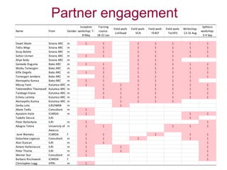 Quick feeds: Fodder and feed as a key opportunity for driving sustainable intensification of crop livestock systems in Ethiopia