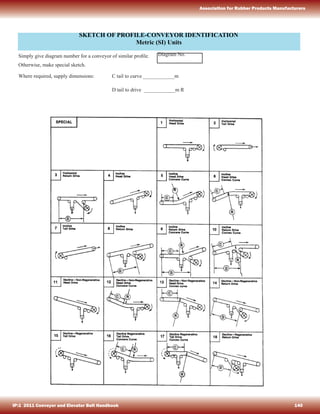 SKETCH OF PROFILE-CONVEYOR IDENTIFICATION
Metric (SI) Units
Diagram No.Simply give diagram number for a conveyor of similar proﬁle.
Otherwise, make special sketch.
Where required, supply dimensions: C tail to curve ____________m
D tail to drive ____________m R
IP:1 2011 Conveyor and Elevator Belt Handbook 140
Association for Rubber Products Manufacturers
 