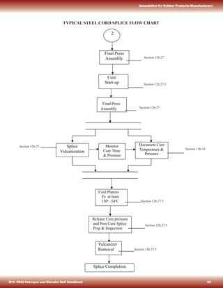 Arpm manual-2-pdf | PDF