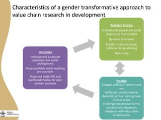 Livestock and Fish Gender Theme updates