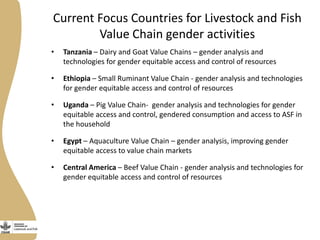 Livestock and Fish Gender Theme updates