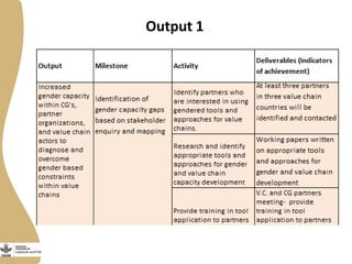 Livestock and Fish Gender Theme updates