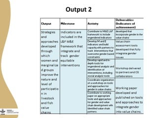 Livestock and Fish Gender Theme updates