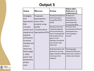 Livestock and Fish Gender Theme updates