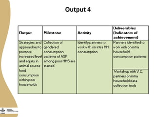 Livestock and Fish Gender Theme updates