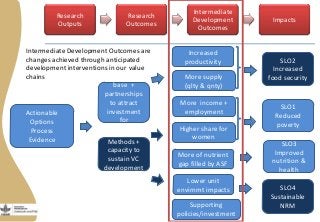 More meat, milk and fish by and for the poor: Improving access to critical animal-source foods